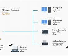 Image result for WAN Devices