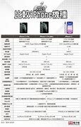 Image result for iPhone 11 Pro Max Cost Chart