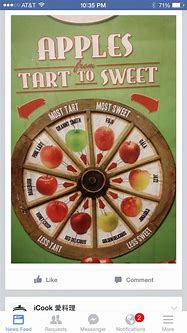 Image result for Apple Sweet-Tart Chart