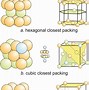 Image result for Cubic Structure of Beryllium Copper