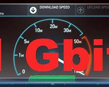 Image result for How Fast Is 1000 Mbps