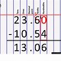 Image result for Decimal Point Chart