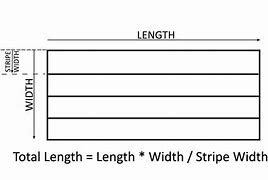 Image result for Square Meter Comparison