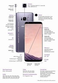 Image result for iPhone 7 vs Galaxy S7