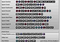 Image result for All GTA 5 Cheat Codes On PS4