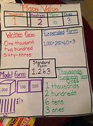 Image result for Conversion Chart Poster