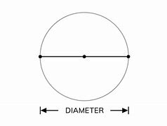 Image result for How Big Is 12 Diameter