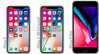 Image result for iPhone X Screen Size Px