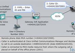 Image result for GSM Call Flow Diagram