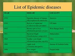 Image result for Epidemic Failure