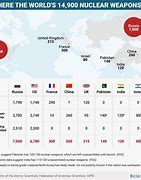 Image result for Which Countries Have Nukes