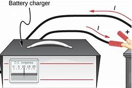 Image result for Ionic 6 Car Charger