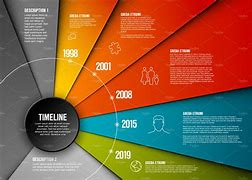 Image result for Chronology Poster