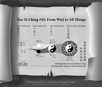 Image result for Wu Chi