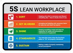 Image result for 5S Lean Workplace. Sign