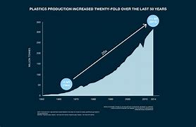 Image result for Plastic Density Chart