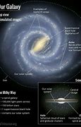 Image result for What Does Milky Way Look Like Inside