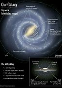 Image result for Solar System Inside Milky Way
