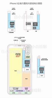 Image result for iPhone 8 Partes
