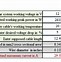 Image result for Control Wiring Sizing Chart