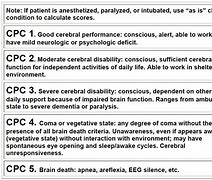 Image result for Recover CPR Sheets