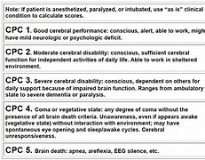 Image result for CPR Information Sheet