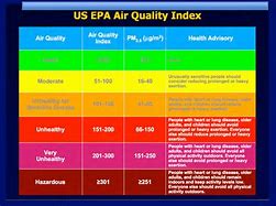 Image result for Air Quality Index Delhi+