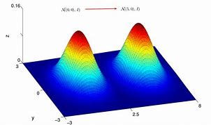 Image result for A 2 Dimension