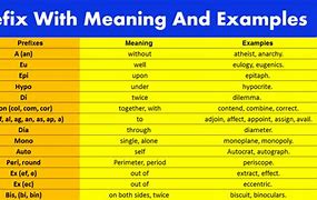 Image result for Define Prefix