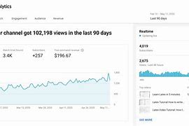 Image result for YouTube Analytics of Other Channels
