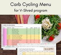 Image result for V Shred Carb Cycling Plan
