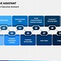 Image result for Executive Assistant&A Capabilities Presentation