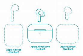 Image result for Air Pods Pro Drawing