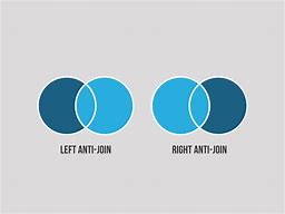 Image result for Anti Join Symbol