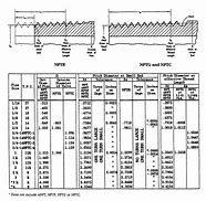 Image result for iPhone Chart Deimensions Exterior