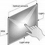 Image result for Types of Touch Screen Technology