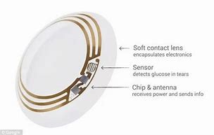 Image result for Spy Contact Lenses