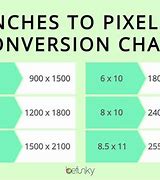 Image result for Photo Sizes Pixels