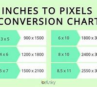 Image result for Pixels to Inch Chart