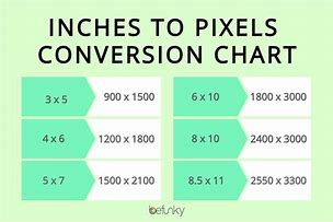 Image result for 10 X 15 Cm in Inches Picture Resize