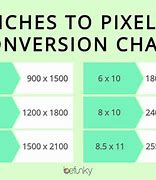 Image result for 1 Cm to Pixel