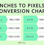 Image result for Pixel Resolution Chart