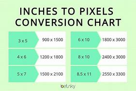Image result for Pixel to Inch Conversion Chart