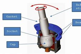 Image result for Ball Socket Joint Mechanical