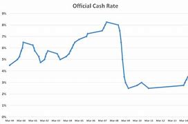 Image result for ocr stock