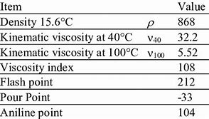 Image result for Hydraulic Oil Density Chart