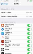 Image result for iPhone See Data Usage