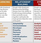 Image result for Leadership Themes