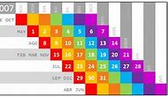 Image result for Rainbow Color by Number