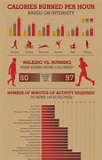 Image result for Exercise to Steps Conversion Chart